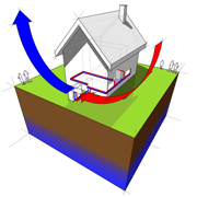 new heat pump, Dover-Sherborn, Boxborough MA
